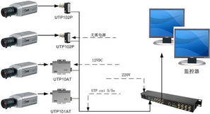 单路无缘双绞线传输器 安防系统教学演示的理想选择